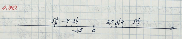 ����������� �������� �� ������������ ������ �����, ������ ������� ����� 4, 2,5, 5 2/3, 3...