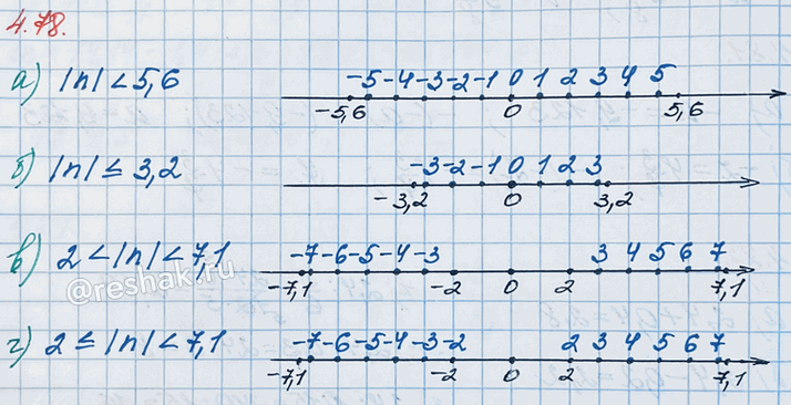 ����������� �������� �� ������������ ������ ����� �������� n, ��� ������� ����� �����������:�) |n| < 5,6;   �) |n| < 3,2;   �) 2 < |n| < 7,1;   �) 2 ? n <...