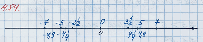 ����������� �������� �� ������������ ������ �����, � ������� ������ ����� 7, 5, 0, 4 1/4, 3 1/2, 7,...