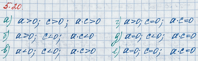 ����������� ����� ���� ���� ��������� ������ ����� �������, ����� ��������� � � � ? 0 ���� ������ ���:�) � > 0, � > 0;   �) � < 0, � < 0;   �) � = 0, � < 0;�) � > 0, � < 0;   �)...