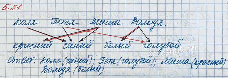 ����������� ������ � ������� ����� ������: �� ����, ����, ���� � ������ ���� ������ ������ (�������, �����, �����, �������). �� ������, � ���� ����� ���, ��� �������� ��������: 1) �...