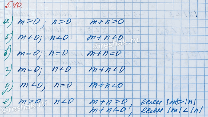 ����������� ����� ������: �������������, ������������� ��� ���� � ����� ����� ����� m � n ���:�) m > 0, n > 0;   �) m > 0, n < 0;   �) m < 0, n = 0;�) m < 0, n < 0;   �) m = 0,...