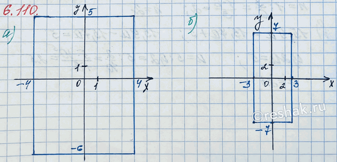 ����������� �� ������������ ��������� ��������� �������, � �������� �������� � �������� ����� ������������� ��������:�) -4 ? x ? 4, -6 ? y ? 5;   �) |x| ? 3, |y| ?...