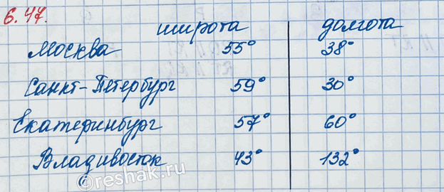 ����������� �� �������������� ����� �������� ������ � ������� �������: ������, �����-���������, ������������,...