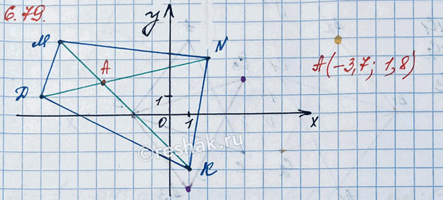 ����������� �� ����������� ������ � (-6; 4), N (2; 3), K (1; �3), D (�7; 1) ��������� �������������� MNKD. ������� �� ������� ���������� ����� ����������� ���...