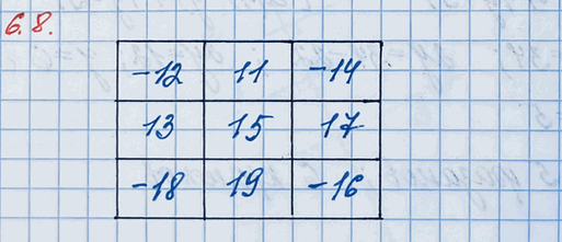 ����������� �������� ��������. � ������� �������������� ���������� ����� 11, -12, 13, -14, 15, -16, 17, -18, 19 ���, ����� �� ������������ ���� ������ 0 �� ���� ������������,...