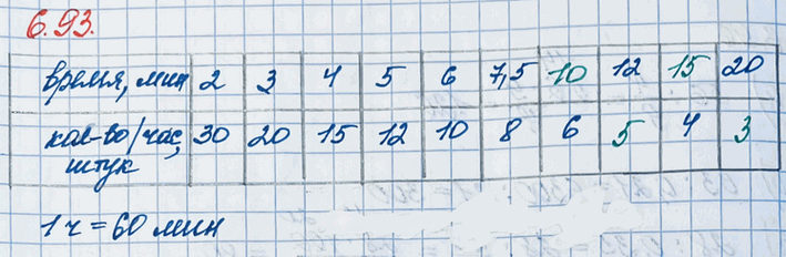 ����������� � ������� �������� ����������� ������� �� ������������ ����� ������ �� ���������� �������, ������������� �� ���. ���������� �������� �����������, ��������� ������...