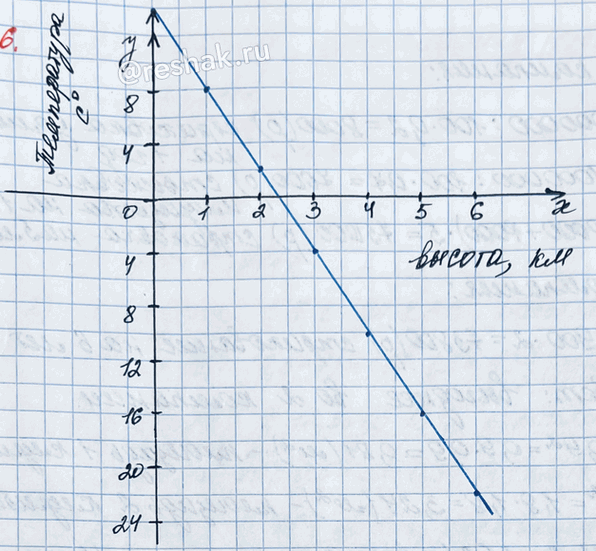 ����������� � ������� ������� ������ � ������� ����� �� ������ � ������ �������.�) ��������� ��������� ������� �������.�) ��������� � ������������ ������� �� ��������� ��������...