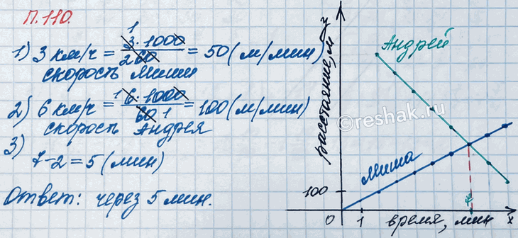 ����������� ������ ������������ �������� ������. ���� ����� �� ���� � ����� �� ��������� 3 ��/�. ������ ����� �� ��� ������ ����� � ������ �� �������� �� ��������� 6 ��/�. ���������...