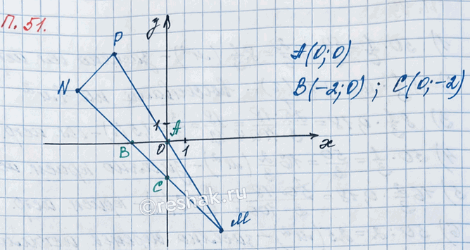 ����������� �� ������������ ��������� ��������� ����������� � ��������� � (3; -5), N (-5; 3) � � (-3; 5). �� ������� ������� ���������� ����� ����������� ������ ������������ � �����...