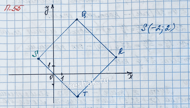 ����������� �������� ������� Q (3; 7), R (8; 2) � � (3; -3) �������� QRTS. �� ������� ������� ���������� ������� S. ...