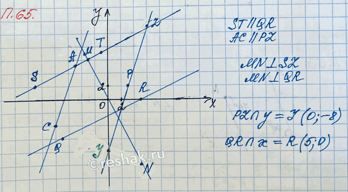 ����������� �������� ����� M (�3; 6), N (5; -10), Q (-7; -6), R (5; 0), S (-11; 2), T (-1; 7), � (3; 2), Z (6; 11), A (-5; 5) � � (-8; -4) �� ������������ ���������. ���������...