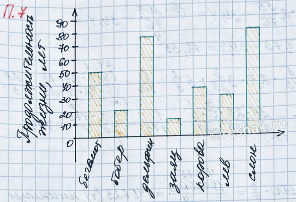 ����������� ��������� ���������� ��������� ������������ ����������������� ����� ��������� �������� �� ��������� ������: ������� � 50 ���, ���� � 20 ���, ������� � 75 ���, ���� � 11...