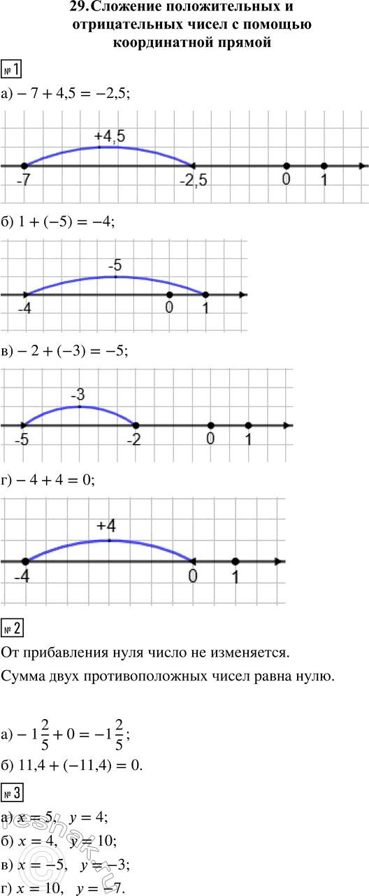 ����������� 1. � ������� ������������ ������ ������� ����� �����:�) -7 + 4,5;�) 1 + (-5);�) -2 + (-3);�) -4 + 4.2. ��������� �������� �����:�) -1 2/5 + 0;   �) 11,4 +...