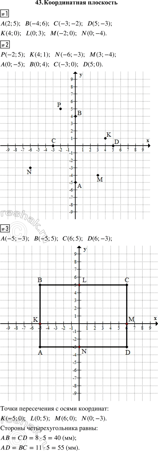 ����������� 1. �������� ���������� ���� �����, ���������� �� ������������ ���������:2. �������� �� ������������ ��������� ����� �(-2; 5), K(4; 1), N(-6; -3), �(3; -4), �(0; -5),...