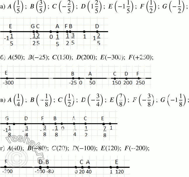 39.     :) A(1/5); B(3/5); C(-2/5); D(1 2/5); E(-1 1/5); F(1/2); G(-1/2); ) A(50); B(-25); C(150); D(200); E(-300); F(+250); )...