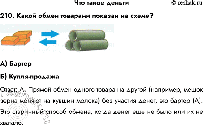 ����������� ����� ������ ��������������205. ����� ������� �������������� ������������ �� ���� �������?A) ���������� ���������������) ���������������) ����������������: �....