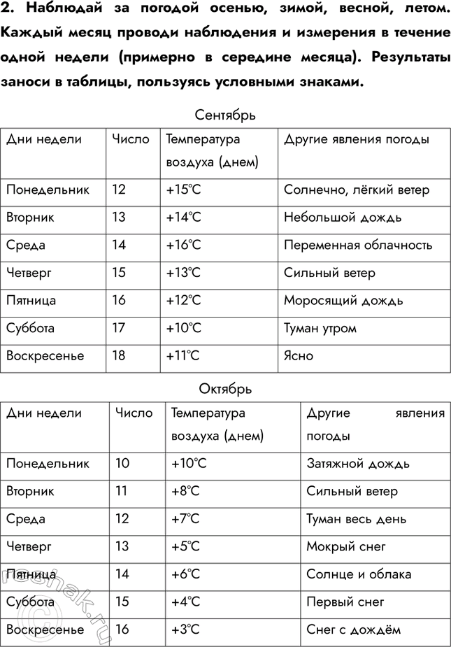 �������������� �����������