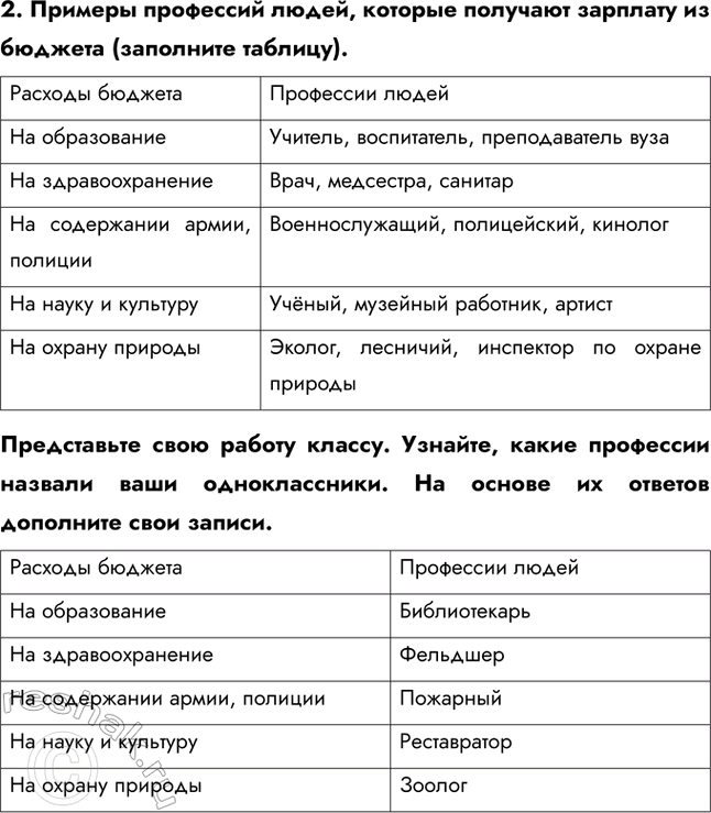 ����������� 2. ������� ��������� �����, ������� �������� �������� �� ������� (��������� �������).����������� ���� ������ ������. �������, ����� ��������� ������� ����...