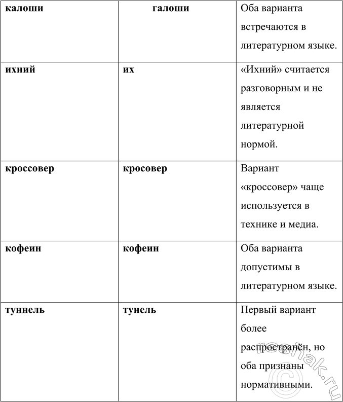 �������������� �����������