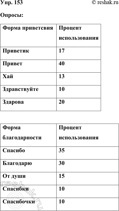 ����������� 153. 1) ���� ������ ����� ��������� ��� ����� ��������� ���������� ���� ��������������� ������������. ����������, ��������, ���������� ������� ���� ���������� ����...