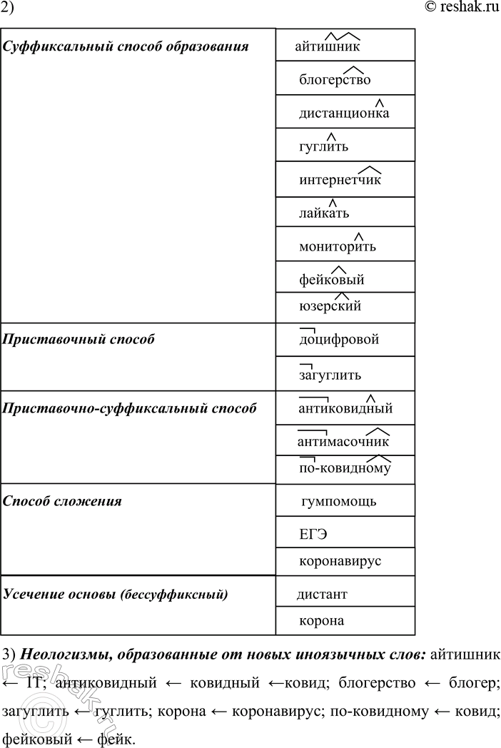 �������������� �����������