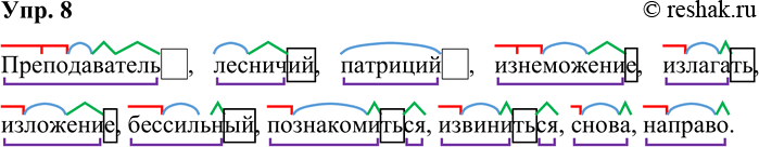 ����������� 8. ������� �����, ��������� �������.�������������, ��������, ��������, �����������, ��������, ���������, ����������, �������������, ����������, �����,...