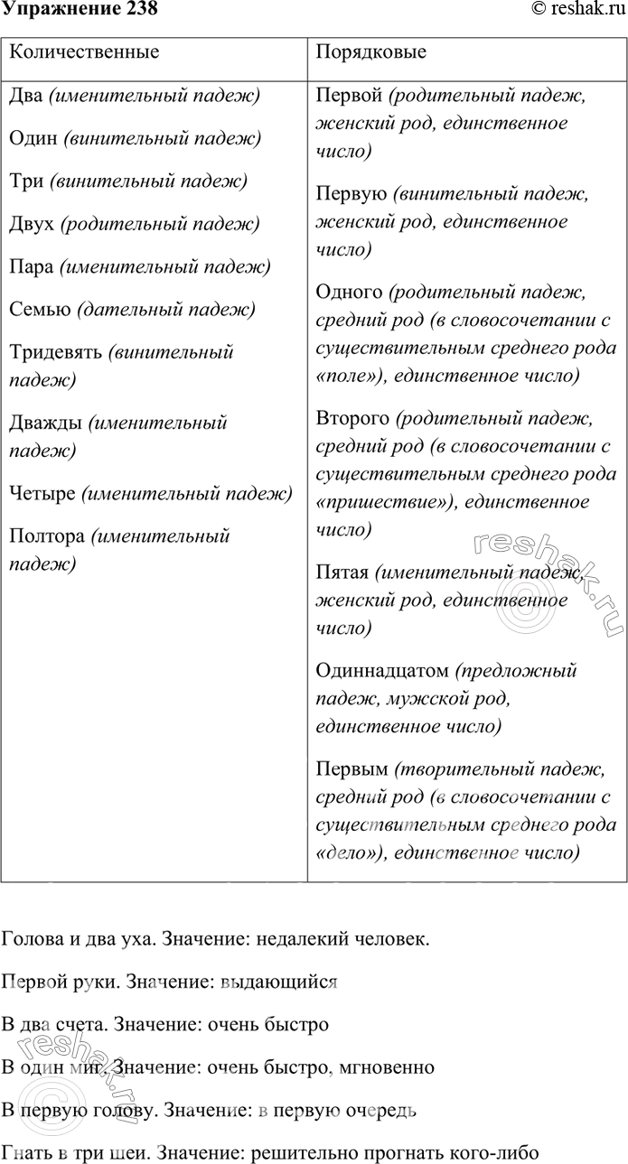 Решено)Упр.238 Часть 1 ГДЗ Гольцова 10-11 класс по русскому языку