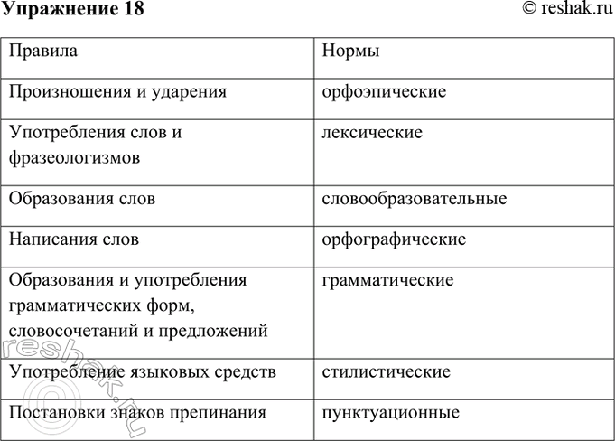 ����������� 18. ��������� ��������� �������, ������ �������� ����.�������	������������ � ��������	������������ ���� � ��������������	����������� ����	���������...