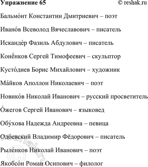 Изображение 65 Расставьте ударения в фамилиях деятелей русской культуры.  Бальмонт Константин...