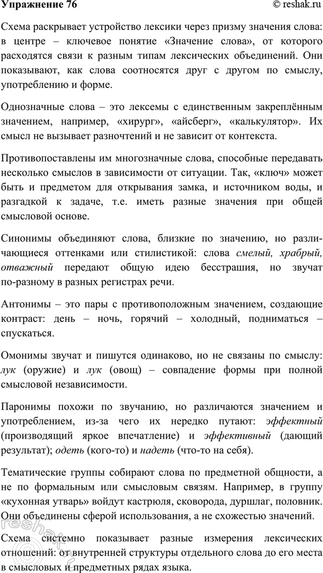 Изображение 76 Рассмотрите схему и прокомментируйте её. Приведите примеры слов, входящих в каждую...