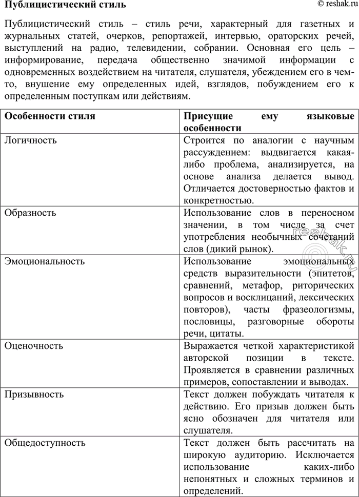 Решено)Упр.171 ГДЗ Власенков 10-11 Класс По Русскому Языку