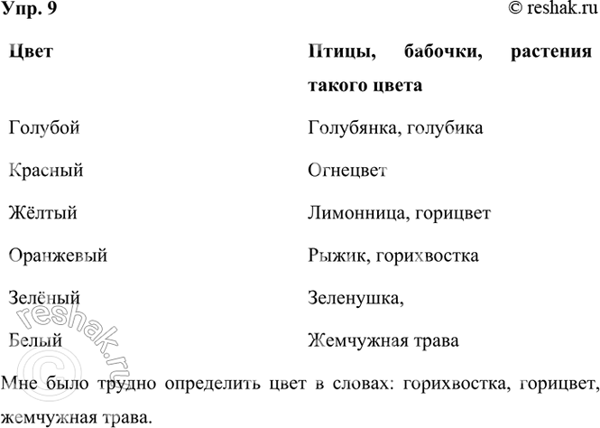 ����������� 9. �������� �� ��������, ������ ����� �����, �������, ��������. ������ � ������� ����� �� ������� � ������� �.�����: ���������, �����������. �������: ���������,...