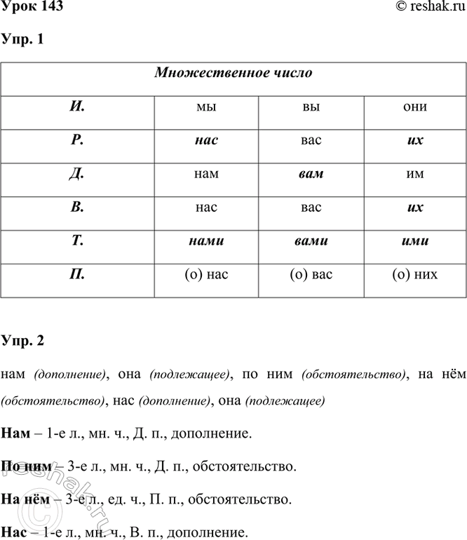 ����������� ���� 143���. 1. ��������� ������� � ����� ������� ��������.����� ��� �������: ����, ���, ����, � ���, ����, ���, ���, ����, ���, ��, ��, ����, (���) ���.���. 2....