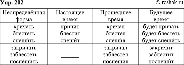 ����������� 202. ����������.�������, ���������, ��������, ����������, �������, ���������.� ��������� �������� ���������� �������� �� ��������, ��������� �� ������ �������� ���...