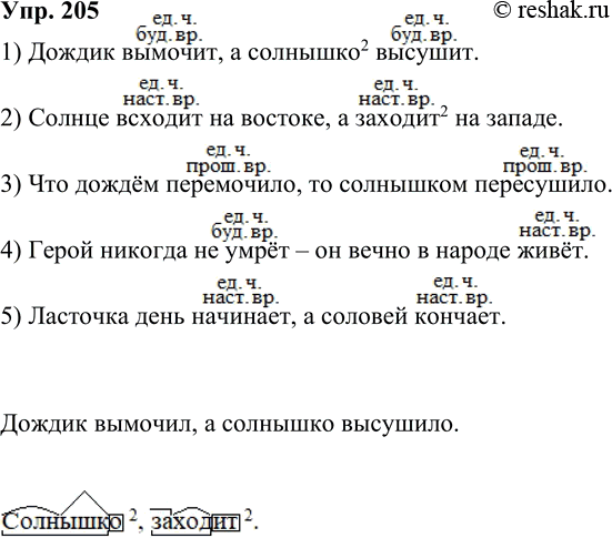 ����������� 205. ����������. ����� ������� ���������?1. ������ ..., � �������� ... .2. ������ ... �� �������, � ... �� ������.3. ��� ����� ..., �� ��������� ....4. �����...