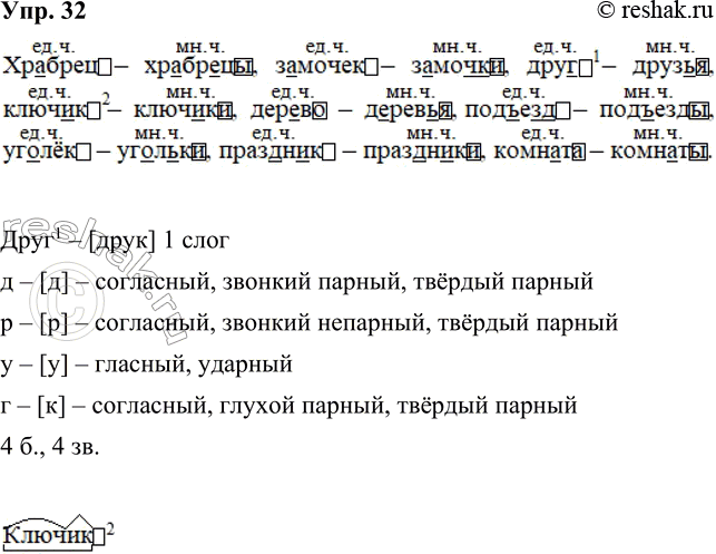 ����������� 32. ����������.������� � �������[�], ������� � ..., ����1 � ..., ������2 � ..., ������ � ..., ������� � ..., ����� ..., �������� � ..., ������� � ... .� ����������...