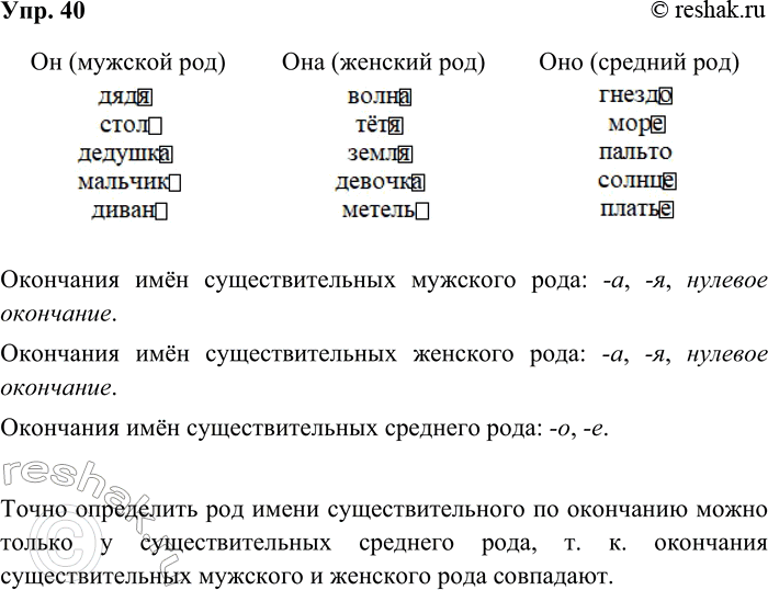 ����������� 40. ���������� ��� ��� ��������������� ������ ������ �� ���. 39. �������� �� ���������.� �������� ��������� ��� ��������������� ��������, �������� � ��������...