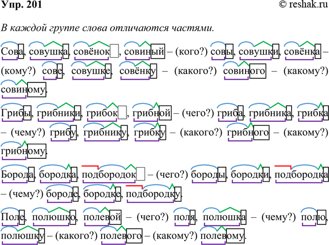 ����������� 201. �������� ������ ����. �������� ������ � ��������� ����, ������� �� �� ��������: ����? ����? ����? ����? ������? ������?����, �������, ������, �������. �����,...