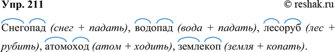 ����������� 211. ���������� ����������, ��� ������������ ���������� ���� �����. ������� ��, ������� �����.��������, �������, �������, ��������, ��������.�������� (���� +...
