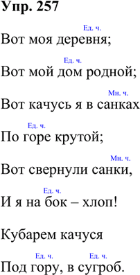 ����������� 257. ���������� �������������. �������� ���� �� ������������� �� ������.������� ����� ��� ���������������.��� ��� �������;��� ��� ��� ������;��� ������ � �...