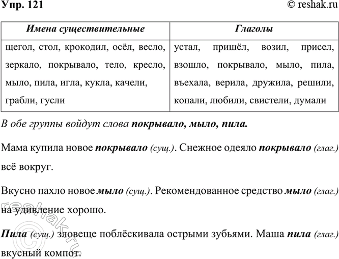 ����������� 121. ���������� �����. �� ����� ��� ������ �� ����� ���������? �������� ����� �� �������.�����, �����, ����, ������, ��������, �����, ���, ������, �����, ����,...