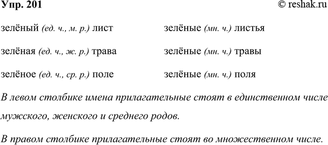 ����������� 201. �������� ����� �������������� � ����� � ������ ���������.� ����� �������� ����� �������������� ����� � ������������ ����� ��������, �������� � ��������...