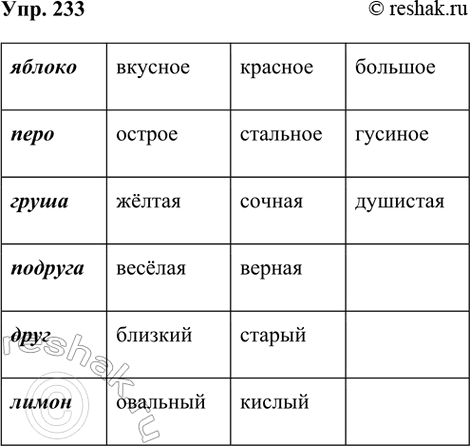 ����������� 233. ���� �����. �������� ���� ����� �� ������� ������. ��������� � ���� �� ����� �� ����� �������, ������� � ��� ����������. ��������...