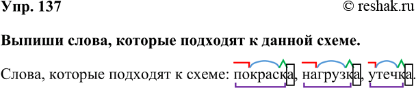 Изображение Упр. 137  Выпиши слова, которые подходят к данной схеме.  Слова, которые подходят к схеме: покраска, нагрузка,...