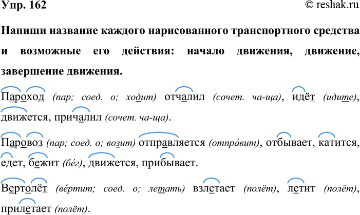 Изображение Упр. 162  Напиши название каждого нарисованного транспортного средства и возможные его...