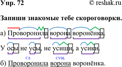 Изображение Упр. 72  Запиши знакомые тебе скороговорки.  а) Проворонила ворона воронёнка.  У осы не усы, не усищи, а усики.  б) Проворонила ворона...