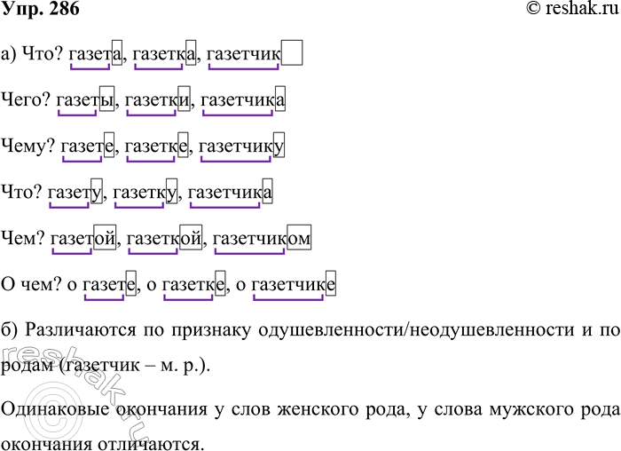 Изображение Упр. 286  а) Что? газета, газетка, газетчик…  Чего? газеты, газетки, газетчика  Чему? газете,...
