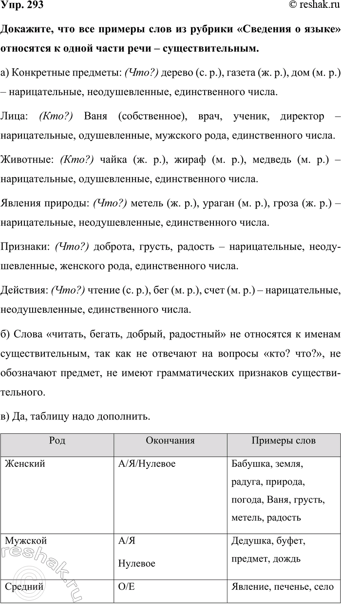 Изображение Упр. 293  Докажите, что все примеры слов из рубрики «Сведения о языке» относятся к одной части...