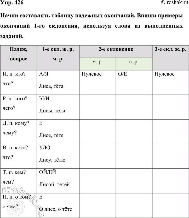 Изображение Упр. 426  Начни составлять таблицу падежных окончаний. Впиши примеры окончаний 1-го склонения, используя слова из выполненных...